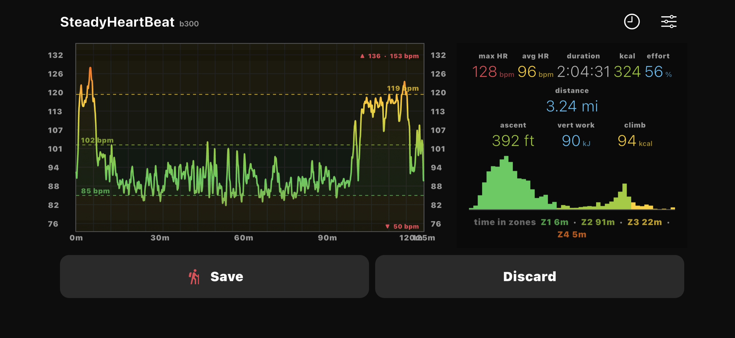 Full-session heart-rate chart from the same hike, a long aerobic effort with two climbs