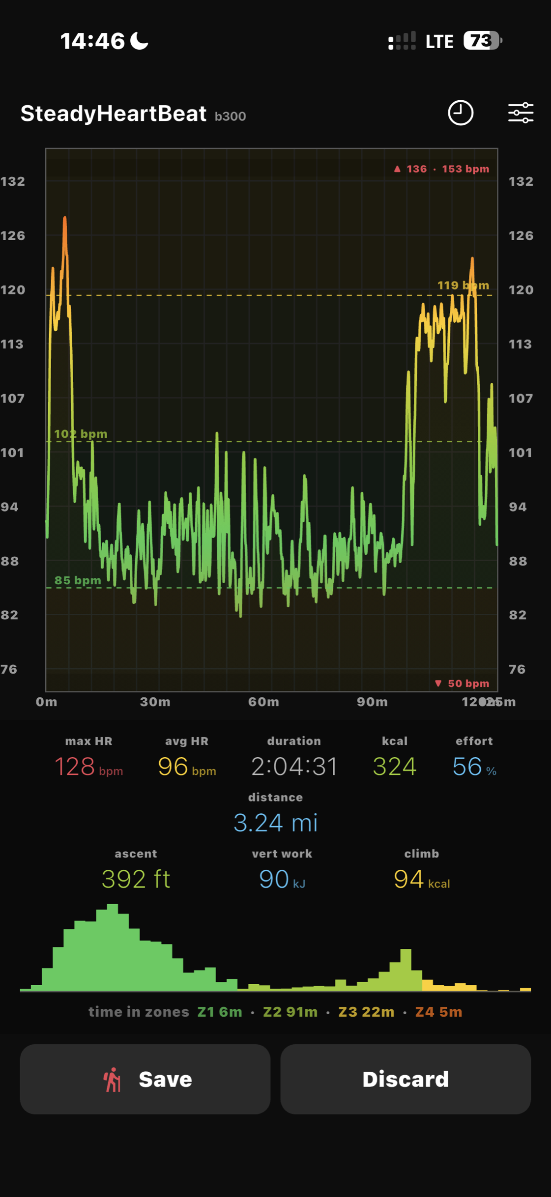 Post-workout summary with ascent, vertical work, climb, and a zone histogram