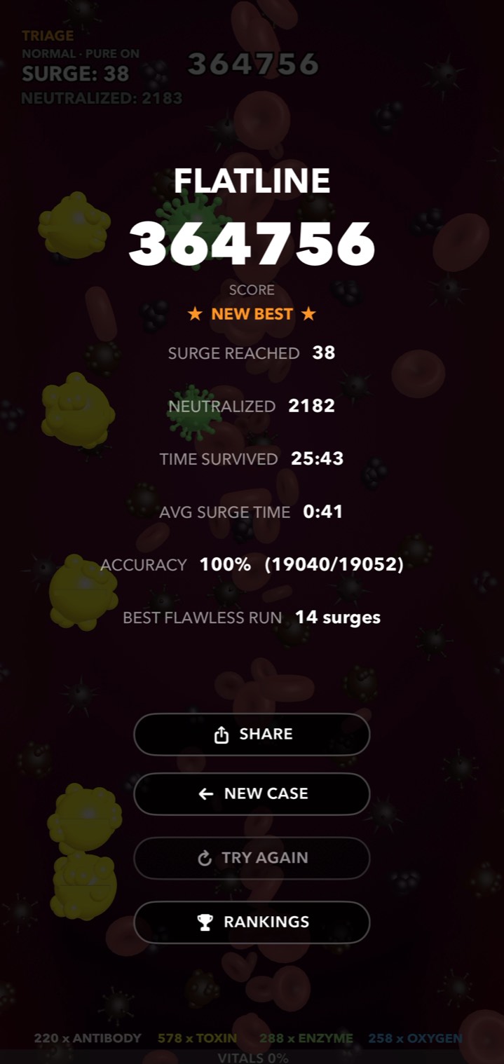 ViroFlick end-of-run results: FLATLINE, score 364756, a new best — surge 38 reached, 2182 neutralized, 25:43 survived, 100% accuracy, best flawless run 14 surges